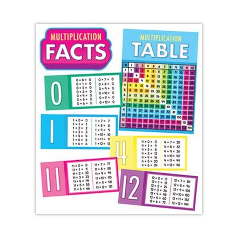 Carson-Dellosa Education 15 Pieces Multiplication Curriculum Bulletin Board Set