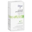 Dove Clinical Protection Cool Essential Antiperspirant and Deodorant, 1.7 Ounce -- 24 per case