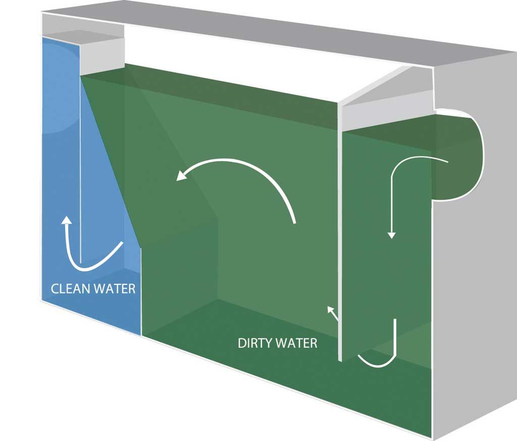 Bk Resources Grease Trap, 14 Pound Grease Capacity